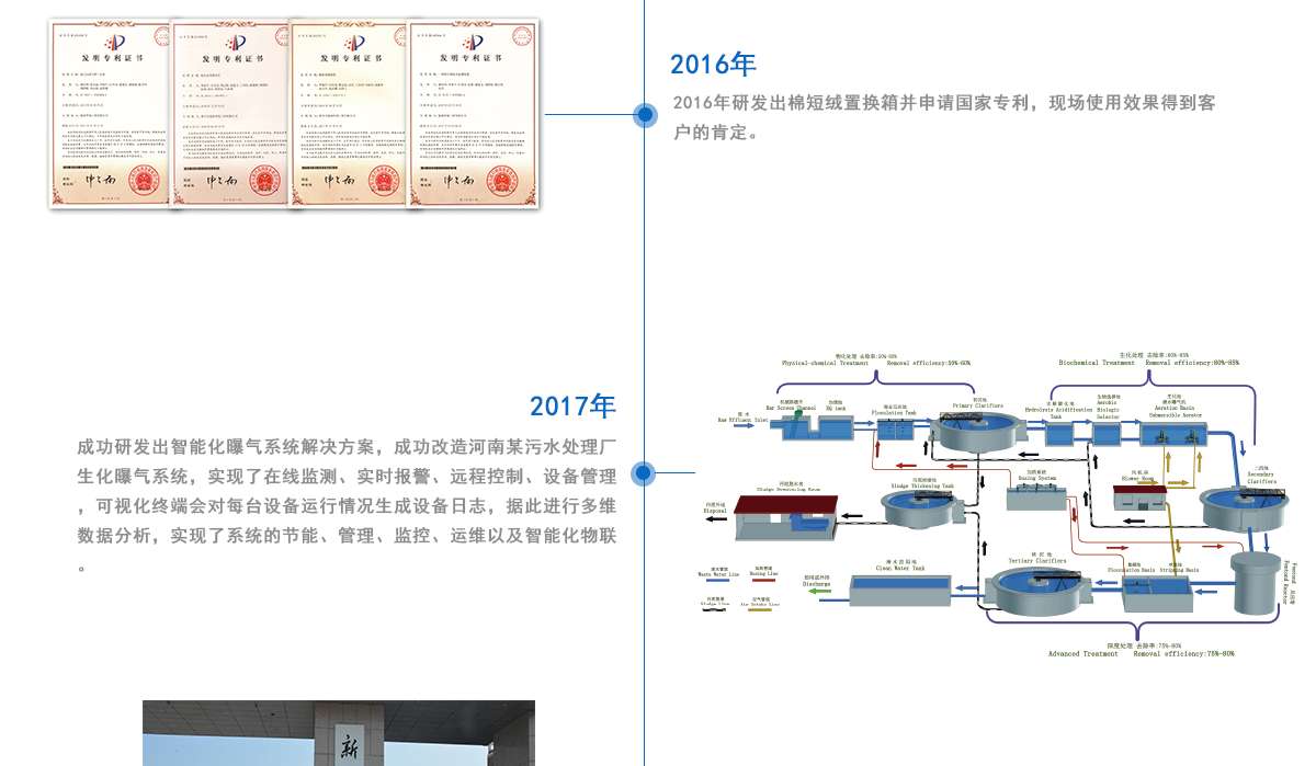 發(fā)展歷程_02