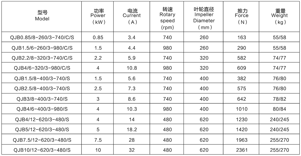 砂水分離器-技術(shù)參數