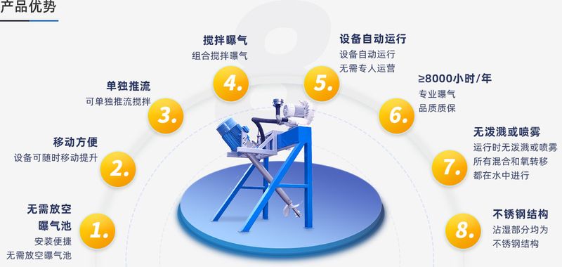 推流攪拌曝氣機