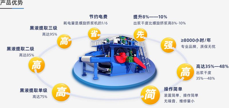 黑液提取優(yōu)勢