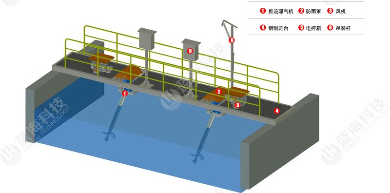 推流曝氣機
