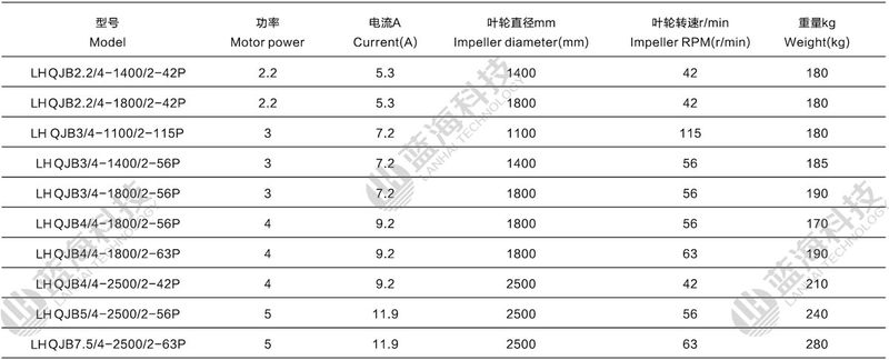 低速推流器-技術(shù)參數