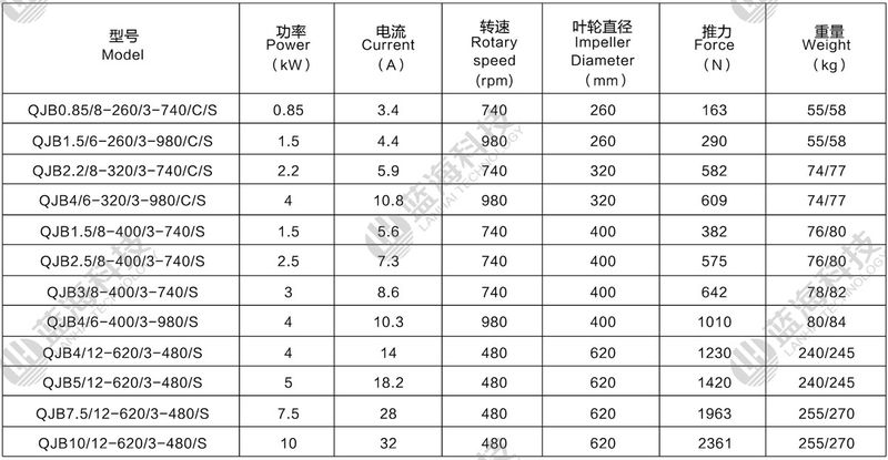 高速推流攪拌器-技術(shù)參數